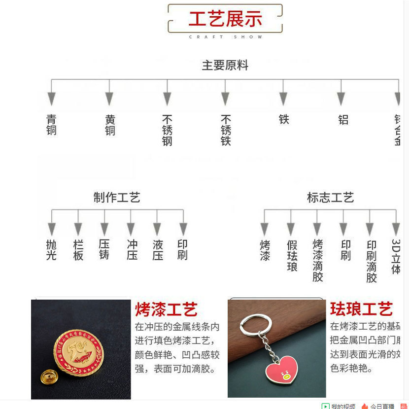 详情页