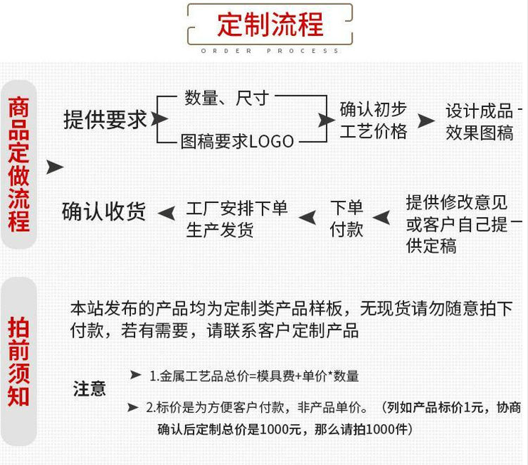 详情页
